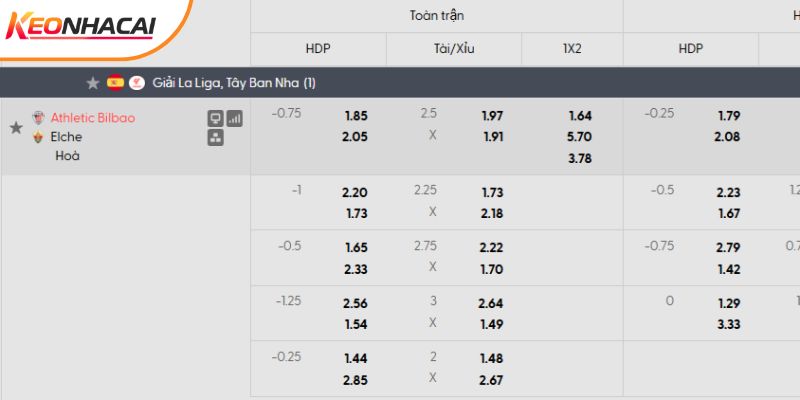 Tỷ lệ kèo Ath Bilbao vs Elche