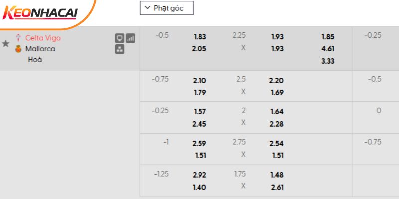 Tỷ lệ kèo Celta Vigo vs Mallorca