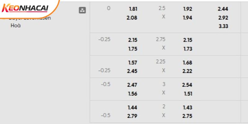 Tỷ lệ kèo Olympiakos vs Bayer Leverkusen