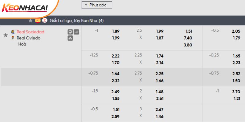 Tỷ lệ kèo Real Sociedad vs Oviedo