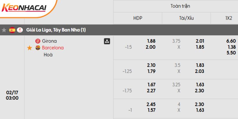 Tỷ lệ kèo trận đấu Girona và Barcelona