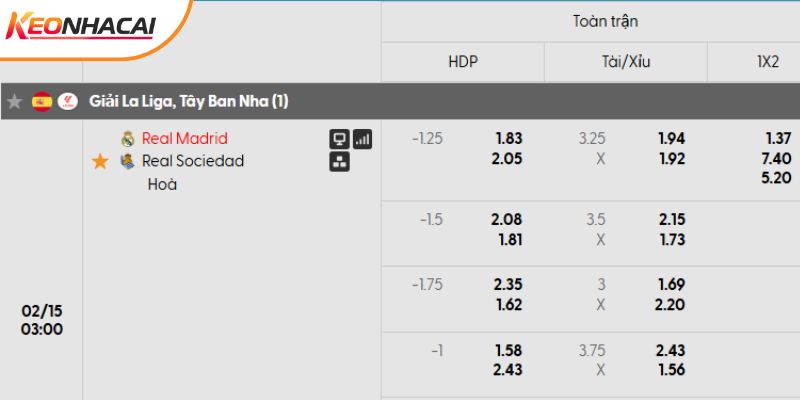 Tỷ lệ kèo trận đấu Real Madrid vs Real Sociedad