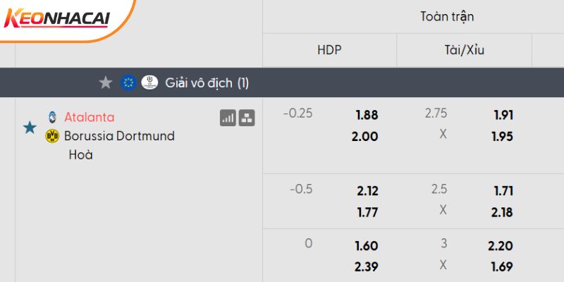 Tỷ lệ kèo Atalanta vs Dortmund