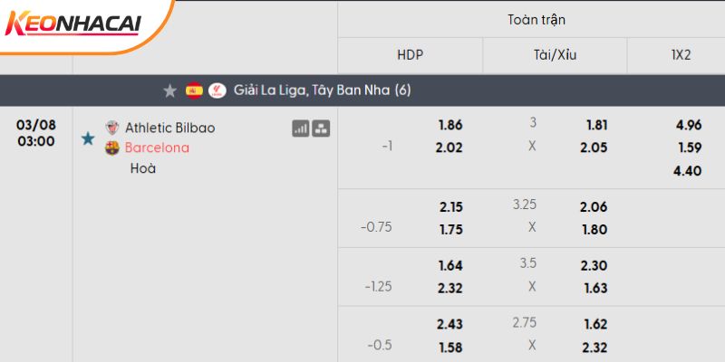 Tỷ lệ kèo Athletic Bilbao vs Barcelona