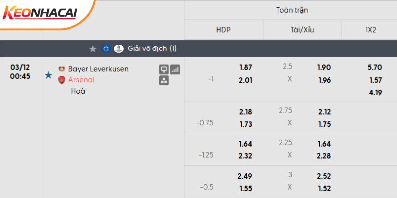 Tỷ lệ kèo Bayer Leverkusen vs Arsenal