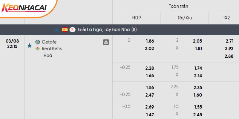 Tỷ lệ kèo Getafe vs Real Betis