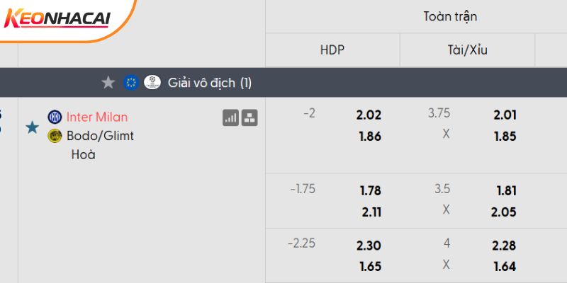 Tỷ lệ kèo Inter vs Bodo Glimt