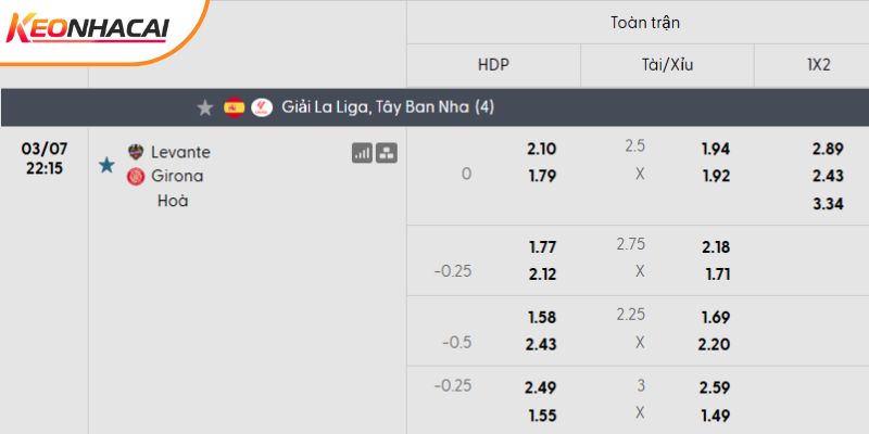 Tỷ lệ kèo Levante vs Girona