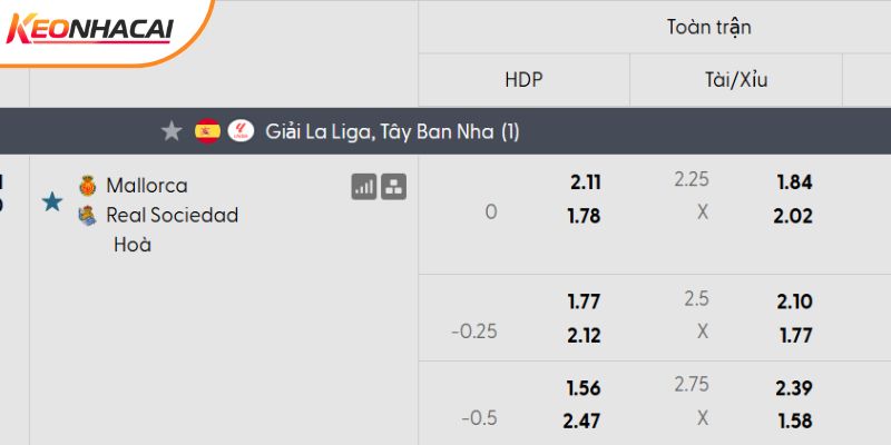 Tỷ lệ kèo Mallorca vs Real Sociedad