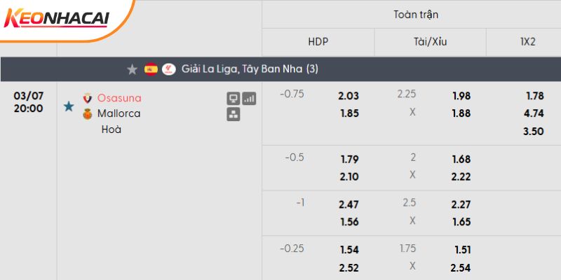 Tỷ lệ kèo Osasuna vs Mallorca