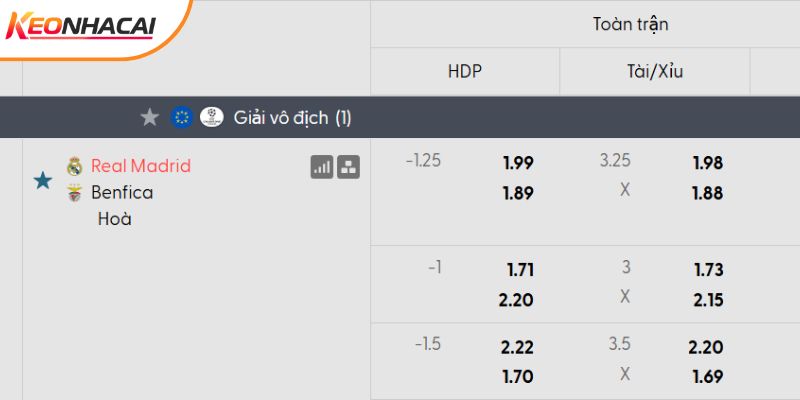 Tỷ lệ kèo Real Madrid vs Benfica
